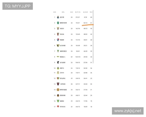 中超联赛最新数据统计：积分榜、进球与助攻走势分析