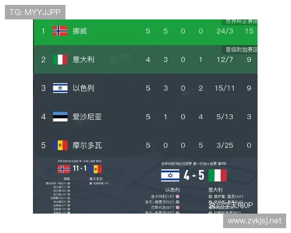 欧洲杯预选赛附加赛形势分析：多队竞争激烈，晋级走势清晰