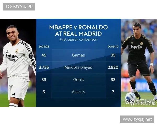 姆巴佩vsC罗早期爆发力数据对比：谁更强