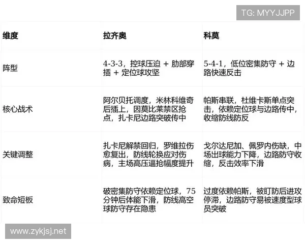 德布劳内传中与边路调度能力解析：进攻方式如何实现多样化