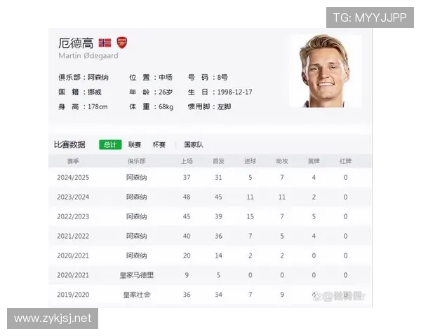 厄德高皇马生涯失败原因：战术适配与成长节奏解析